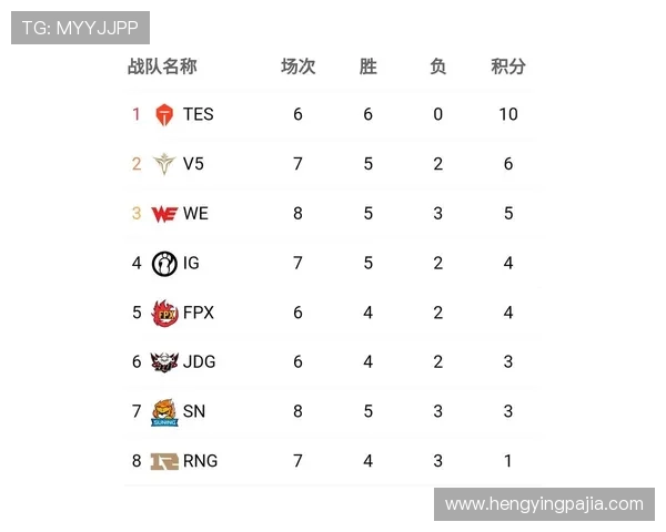 lpl官方赛事官网：哪里能看完整赛事回放？最新战队积分榜怎么查？